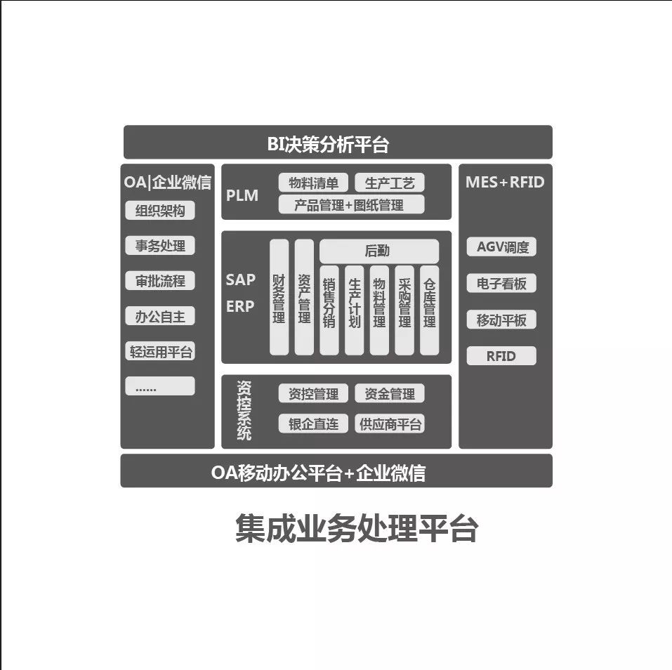 博創(chuàng)智能工廠全面升級(jí) 深度融合最先進(jìn)信息化管理系統(tǒng)與集成服務(wù)