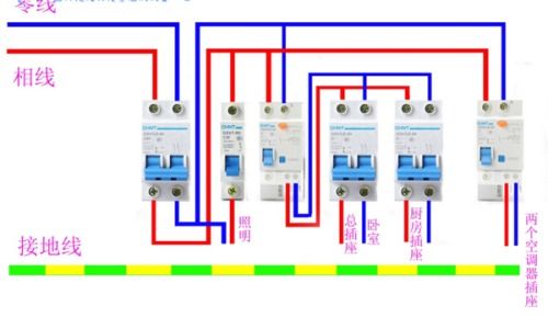 家庭配電箱與各種開關插座的連接方法